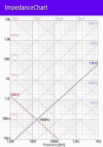 Run android online APK ImpedanceChart from MyAndroid or emulate ImpedanceChart using MyAndroid