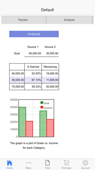 Emulate iPhone app Income Tracker using MyAndroid Emulate iPhone app Income Tracker using MyAndroid