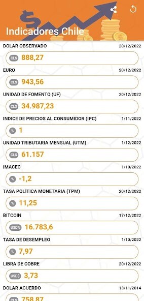Run android online APK Indicadores economicos FS from MyAndroid or emulate Indicadores economicos FS using MyAndroid Run android online APK Indicadores economicos FS from MyAndroid or emulate Indicadores economicos FS using MyAndroid