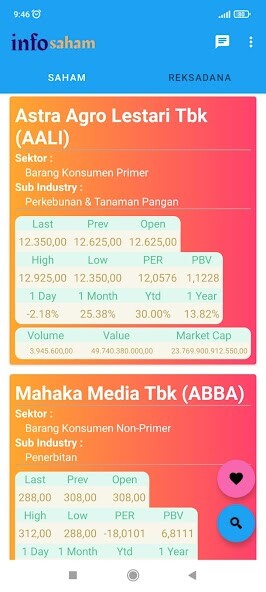 Run android online APK Info Saham from MyAndroid or emulate Info Saham using MyAndroid Run android online APK Info Saham from MyAndroid or emulate Info Saham using MyAndroid