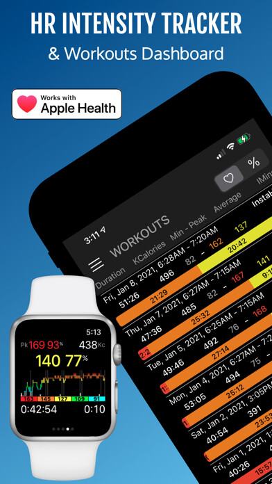 Emulate iPhone app InstaHiiT using MyAndroid