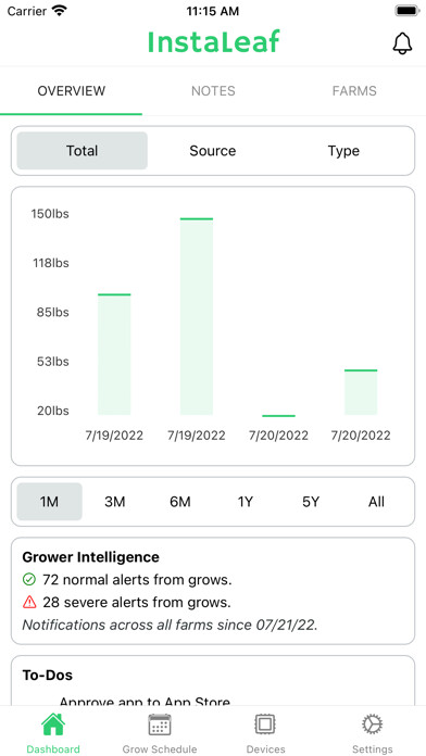 Emulate iPhone app InstaLeaf Smart Agriculture using MyAndroid Emulate iPhone app InstaLeaf Smart Agriculture using MyAndroid