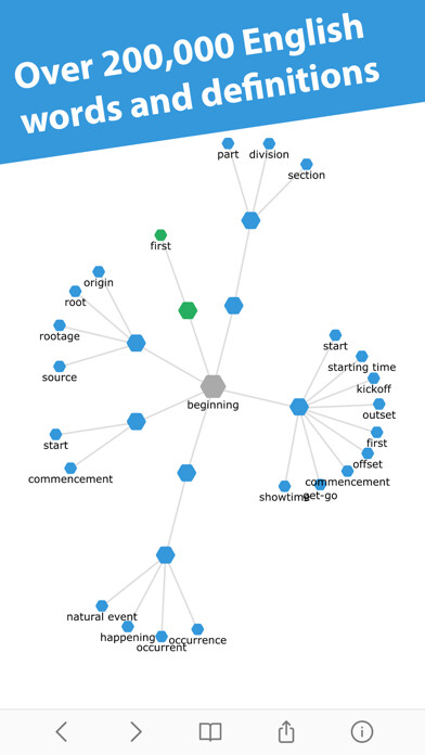 Emulate iPhone app Interactive Thesaurus using MyAndroid Emulate iPhone app Interactive Thesaurus using MyAndroid