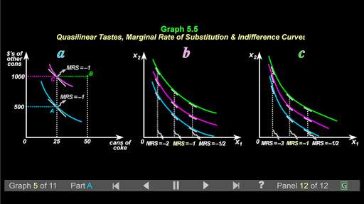 Emulate Android APK Intermediate Micro Econ 5 - Preferences Emulate Android APK Intermediate Micro Econ 5 - Preferences