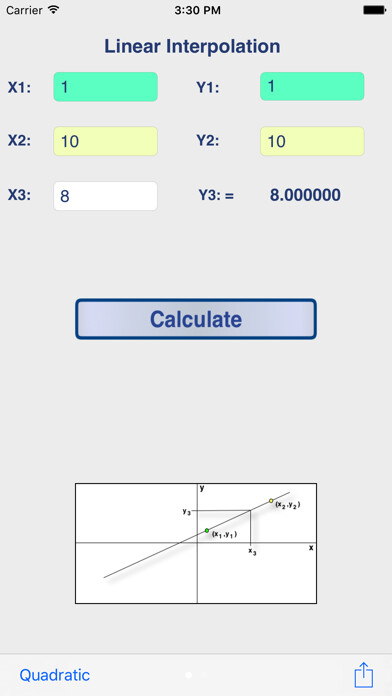 Emulate iPhone app Interpolation 1.4 using MyAndroid Emulate iPhone app Interpolation 1.4 using MyAndroid