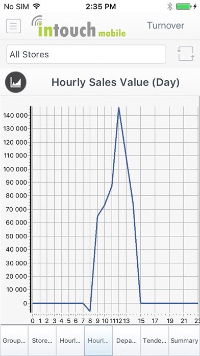 Emulate iPhone app Intouch Dashboard using MyAndroid Emulate iPhone app Intouch Dashboard using MyAndroid