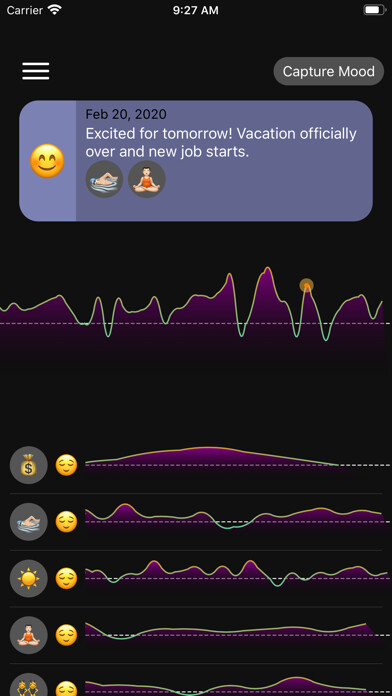 Emulate iPhone app Introspect Daily Journal using MyAndroid Emulate iPhone app Introspect Daily Journal using MyAndroid