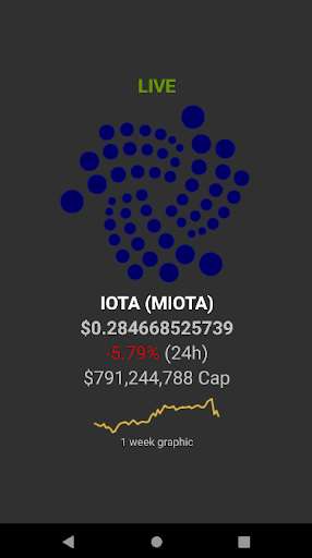 Run android online APK IOTA Price Crypto from MyAndroid or emulate IOTA Price Crypto using MyAndroid