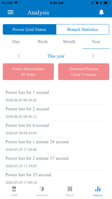 Emulate iPhone app I-PDP using MyAndroid Emulate iPhone app I-PDP using MyAndroid