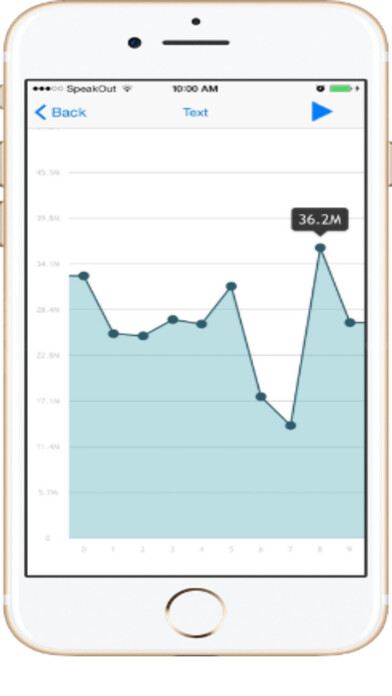 Emulate iPhone app iPerf Network Tool using MyAndroid
