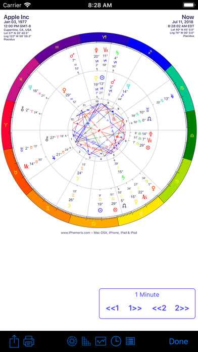 Emulate iPhone app iPhemeris Astrology Charts using MyAndroid