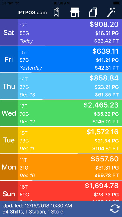 Emulate iPhone app IPT Reports using MyAndroid Emulate iPhone app IPT Reports using MyAndroid