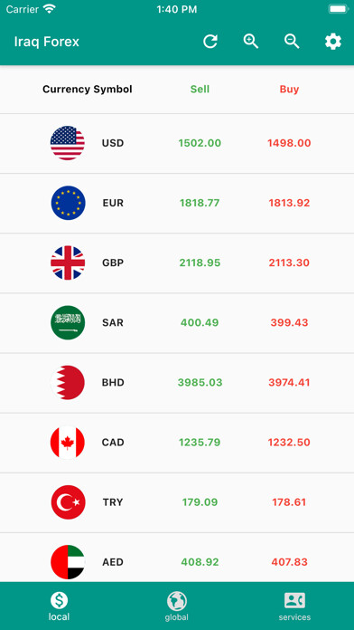 Emulate iPhone app Iraq Forex using MyAndroid Emulate iPhone app Iraq Forex using MyAndroid