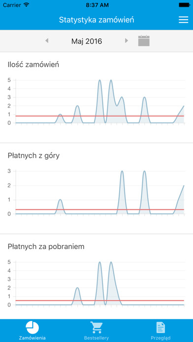 Emulate iPhone app i-stats using MyAndroid Emulate iPhone app i-stats using MyAndroid