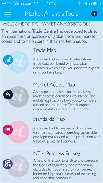Emulate iPhone app ITC Market Analysis Tools using MyAndroid