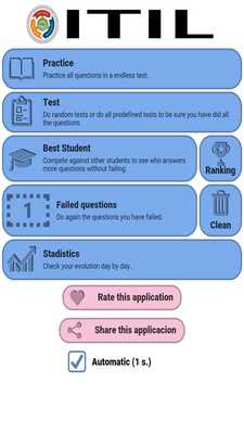Emulate Android APK ITIL Exam Tests Questions