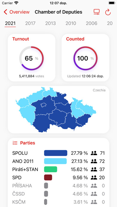 Emulate iPhone app iVote: A Czech election app using MyAndroid Emulate iPhone app iVote: A Czech election app using MyAndroid