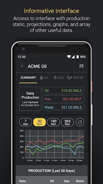 Run android online APK iWell Reports from MyAndroid or emulate iWell Reports using MyAndroid