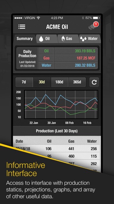 Emulate iPhone app iWell using MyAndroid