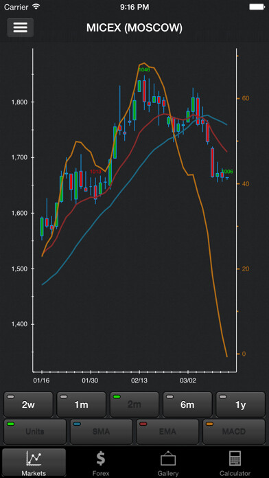 Emulate iPhone app jDoji using MyAndroid Emulate iPhone app jDoji using MyAndroid