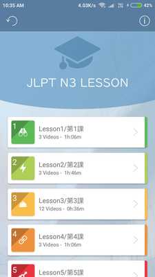 Emulate Android APK JLPT N3 Level App video course Emulate Android APK JLPT N3 Level App video course