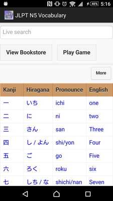 Emulate Android APK JLPT N5 Bengali-Hindi-English Emulate Android APK JLPT N5 Bengali-Hindi-English
