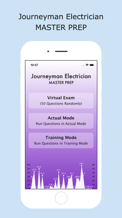 Emulate iPhone app Journeyman Electrician Prep using MyAndroid