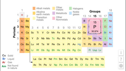 Emulate iPhone app K12 Periodic Table of the Elements using MyAndroid Emulate iPhone app K12 Periodic Table of the Elements using MyAndroid