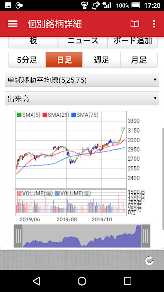 Run android online APK kabu.com for Android from MyAndroid or emulate kabu.com for Android using MyAndroid