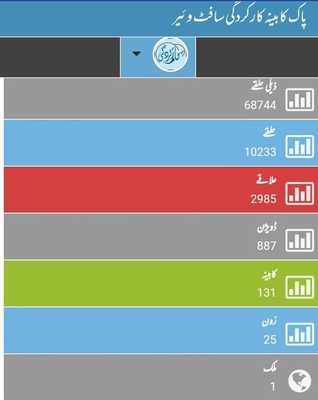 Emulate Android APK Karkrdagi (Performance)