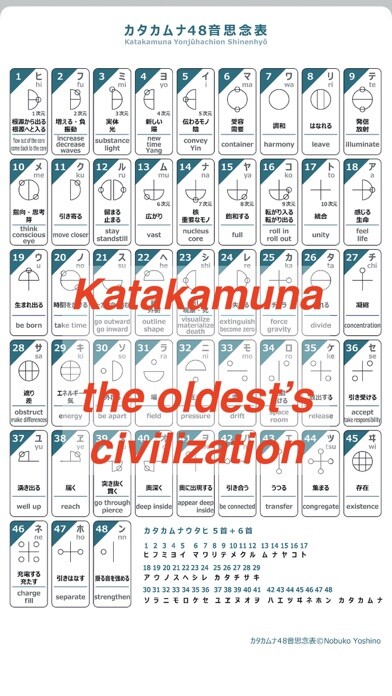 Emulate iPhone app Katakamuna word Book using MyAndroid