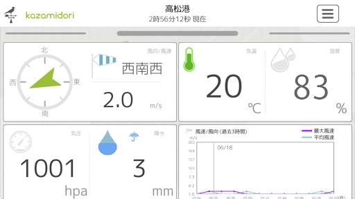 Run android online APK KAZAMIDORI from MyAndroid or emulate KAZAMIDORI using MyAndroid