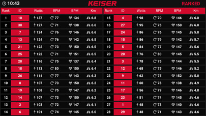 Emulate iPhone app Keiser M Series Group using MyAndroid Emulate iPhone app Keiser M Series Group using MyAndroid