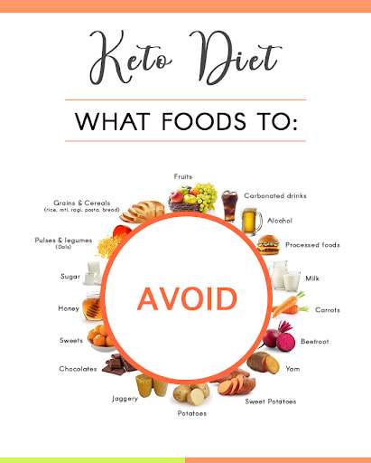 Run android online APK Keto Diet Calculator & Notes from MyAndroid or emulate Keto Diet Calculator & Notes using MyAndroid Run android online APK Keto Diet Calculator & Notes from MyAndroid or emulate Keto Diet Calculator & Notes using MyAndroid
