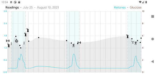 Run android online APK Ketolog from MyAndroid or emulate Ketolog using MyAndroid