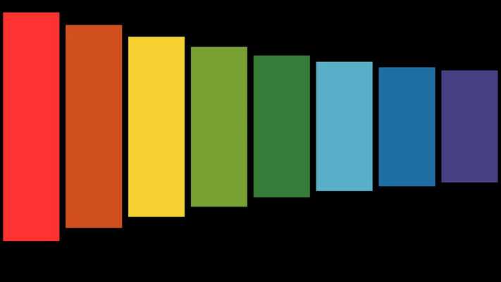 Emulate Android APK kid xylophone Emulate Android APK kid xylophone