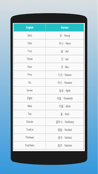 Run android online APK Korean to English - Learn Korean from MyAndroid or emulate Korean to English - Learn Korean using MyAndroid Run android online APK Korean to English - Learn Korean from MyAndroid or emulate Korean to English - Learn Korean using MyAndroid