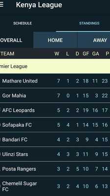 Emulate Android APK KPL  - Kenya Premier League