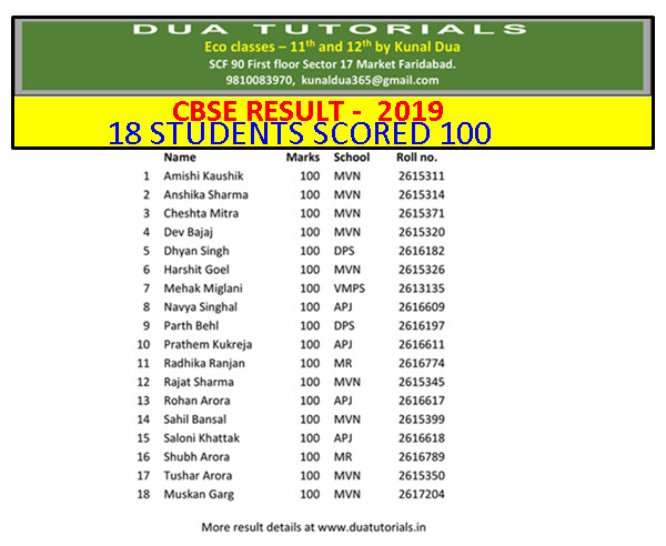 Run android online APK KUNAL DUA KD from MyAndroid or emulate KUNAL DUA KD using MyAndroid