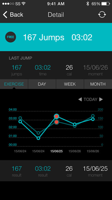 Emulate iPhone app KYTO GRIT using MyAndroid