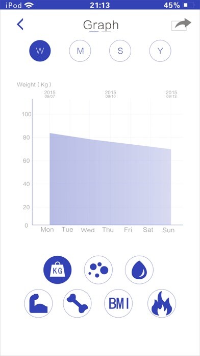 Emulate iPhone app laicabodytouch using MyAndroid Emulate iPhone app laicabodytouch using MyAndroid