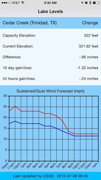 Emulate iPhone app LakeLevels using MyAndroid