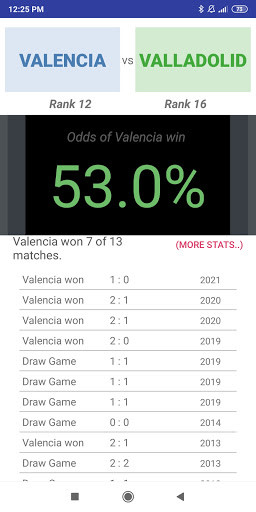 Run android online APK La Liga Odds from MyAndroid or emulate La Liga Odds using MyAndroid