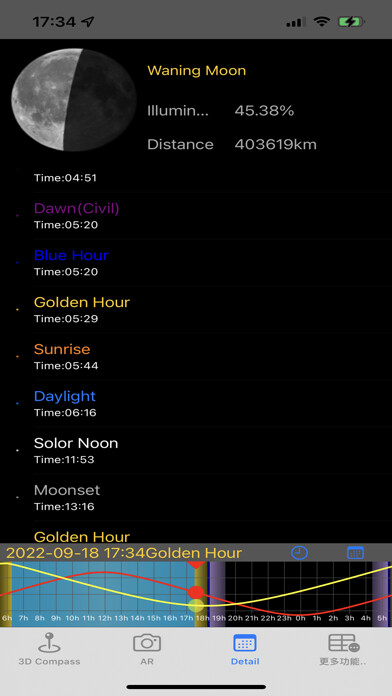 Emulate iPhone app Landscape photography Helper using MyAndroid