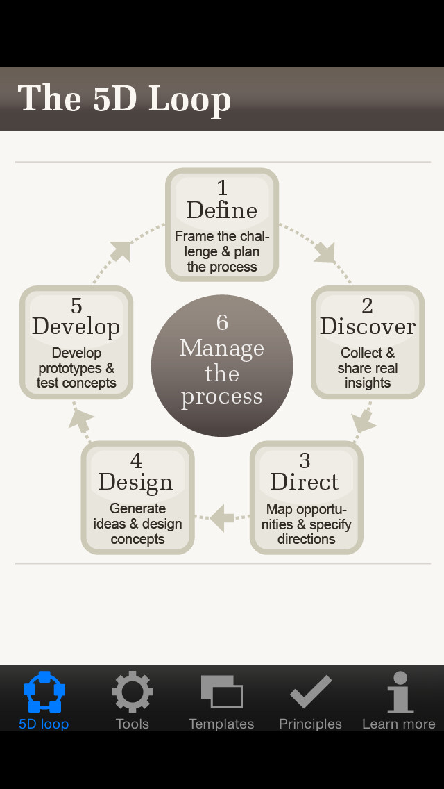 Emulate iPhone app Lean Innovation Tools using MyAndroid Emulate iPhone app Lean Innovation Tools using MyAndroid