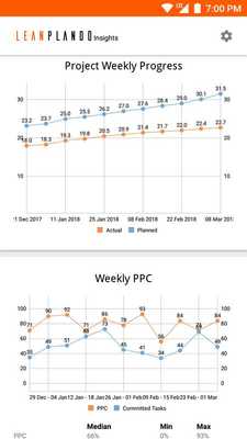 Emulate Android APK Lean PlanDo Insights
