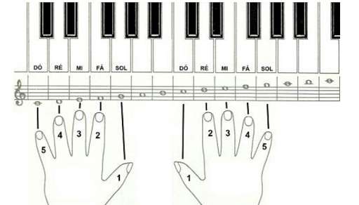 Run android online APK Learn easy to play the piano from MyAndroid or emulate Learn easy to play the piano using MyAndroid