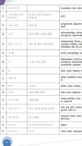 Run android online APK Learn Japanese Grammar Vocabulary And Kanji from MyAndroid or emulate Learn Japanese Grammar Vocabulary And Kanji using MyAndroid Run android online APK Learn Japanese Grammar Vocabulary And Kanji from MyAndroid or emulate Learn Japanese Grammar Vocabulary And Kanji using MyAndroid