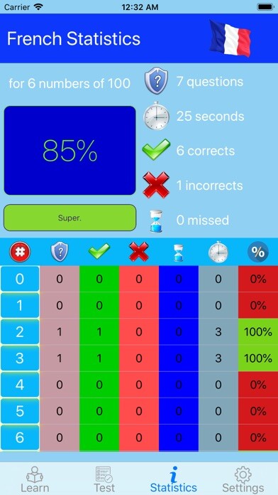 Emulate iPhone app Learn Numbers Spelling 0 - 100 using MyAndroid