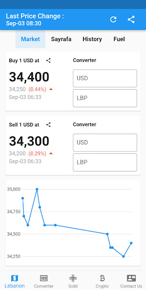 Run android online APK Leb Rates from MyAndroid or emulate Leb Rates using MyAndroid Run android online APK Leb Rates from MyAndroid or emulate Leb Rates using MyAndroid